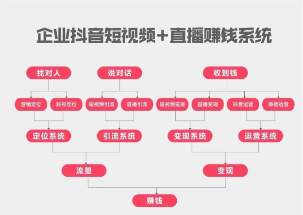 傲馬企業抖音短(duǎn)視頻