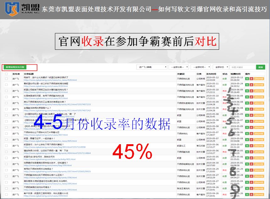 凱盟19年(nián)4-5月收錄數據